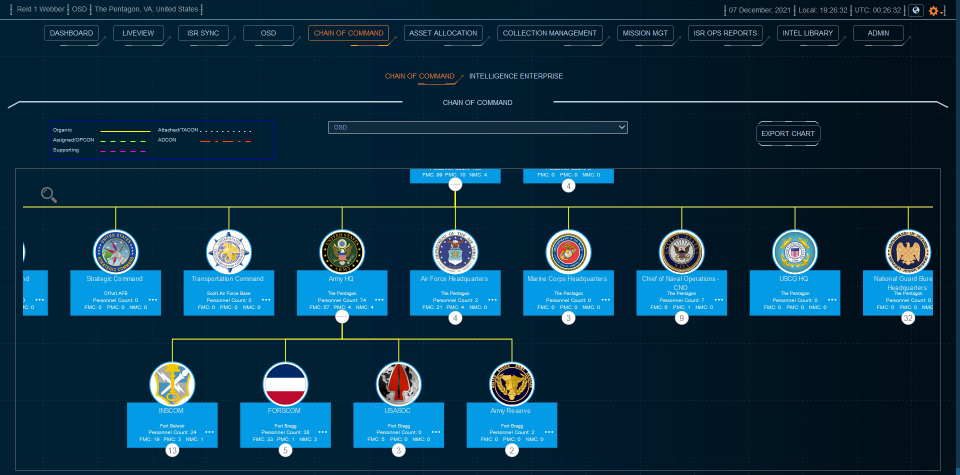 Linx Screenshot - Chain of Command with unit relationships